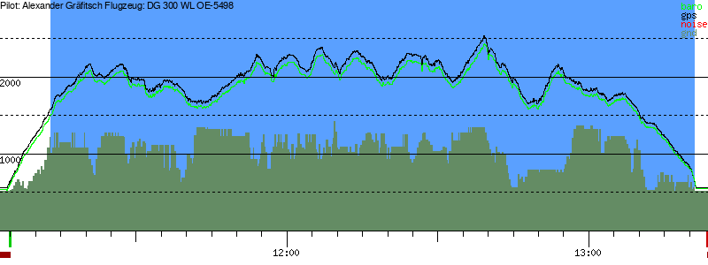 Barometer